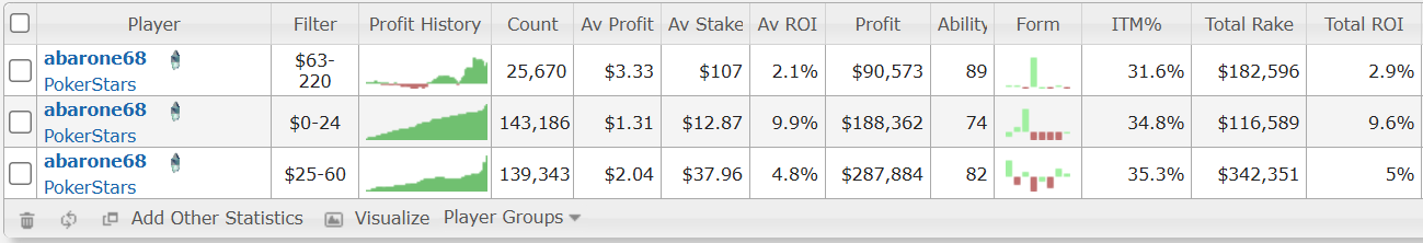 Would you be better off dropping down stakes?