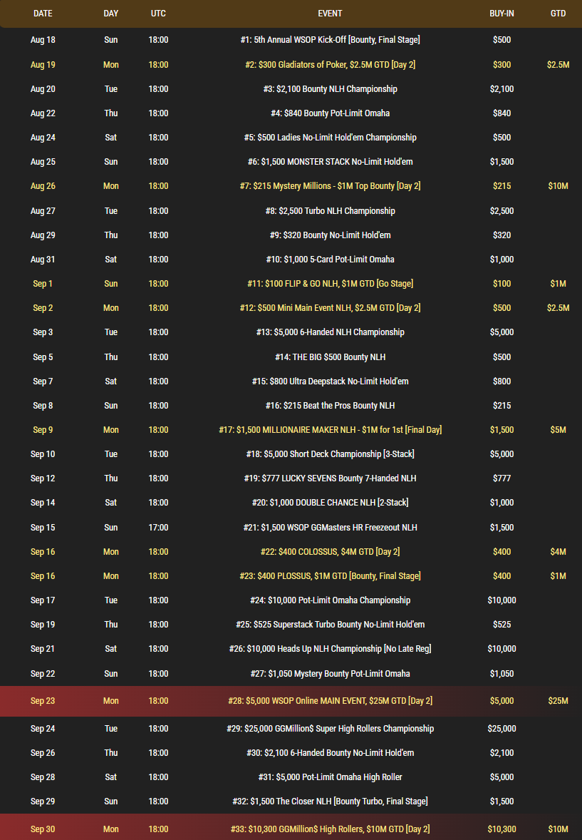 wsop summer circuit